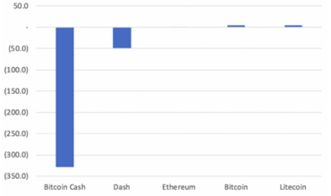 加密货币公司利润,揭秘行业高收益背后的秘密