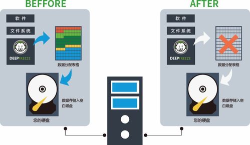 冰点还原比特币病毒,恶意攻击背后的技术解析