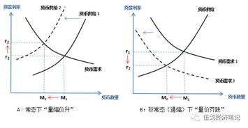 加密货币量价分析法,加密货币量价分析的艺术与策略