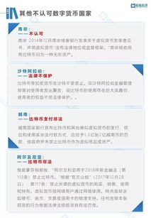 加密货币监督管理现状,政策演进与市场平衡探索