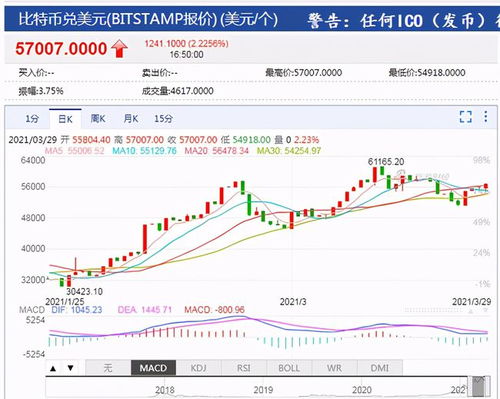 加密货币结算,波场TRON引领去中心化金融新纪元