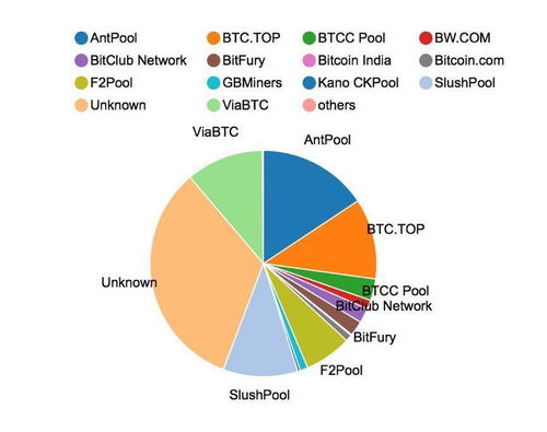 加密货币计算公具是什么,解锁数字货币世界的核心力量