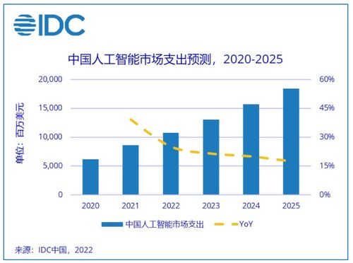 加密货币历史第二大融资,揭秘其背后的投资热潮与市场影响