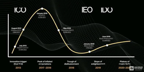 加密货币ido股价,揭秘投资新趋势