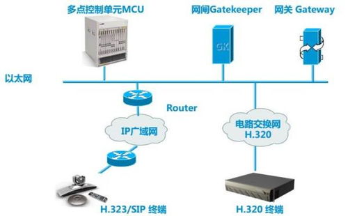 华为视频会议 怎么skype,功能对比与融合应用解析