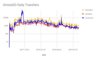 谷歌和以太坊数据,大数据视角下的区块链洞察与决策支持