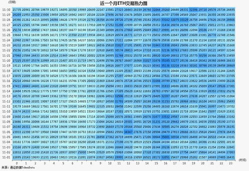 第十一课关于以太坊,智能合约原理与开发实践