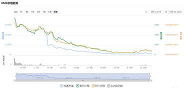 加密货币暴跌多少倍了,市场动荡加剧