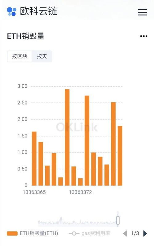 国内以太坊形势,坎昆升级预期与短期波动分析