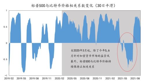 国家研究放宽加密货币政策,国家研究引领加密货币政策新篇章