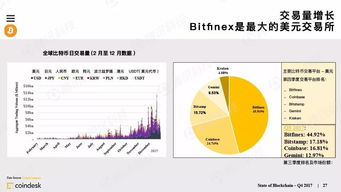 加密货币gartner报告,市场趋势、挑战与未来展望解析