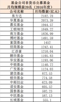 各类加密货币公募规则,合规投资指南