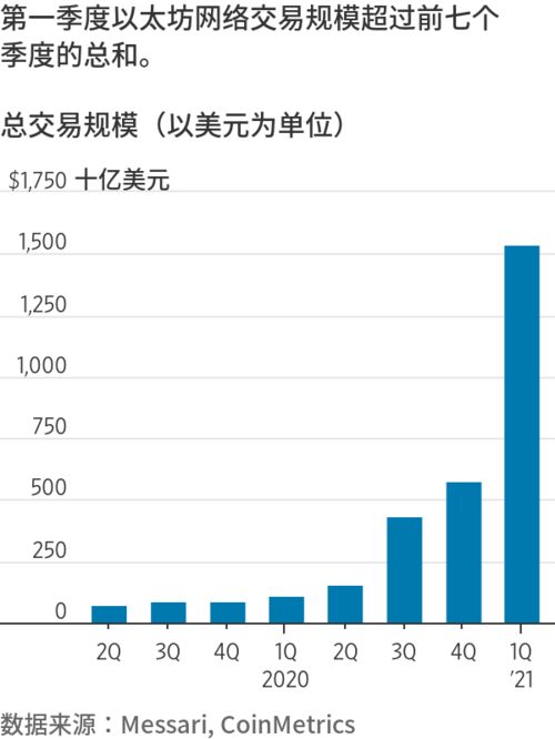 德国以太坊代币,创新金融工具与区块链技术的融合应用