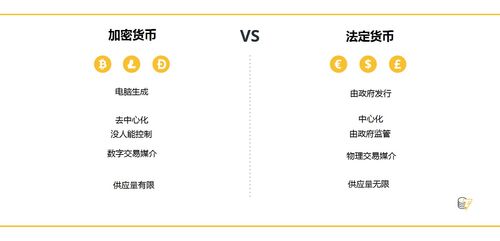 加密货币具备什么条件,技术、市场与监管的交汇点