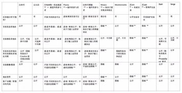 加密货币看盘知识讲解,技术分析实战指南