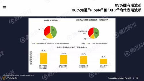 购买加密货币教程视频,跟随教程视频购买加密货币全攻略