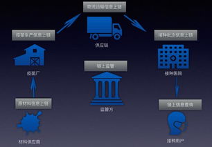 基于以太坊的溯源方案,构建透明、可信的商品供应链新生态