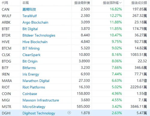 加密货币概念股2020,市场波动与投资机遇回顾