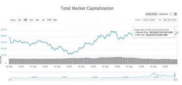 加密货币波动图表,揭示市场动态与投资策略