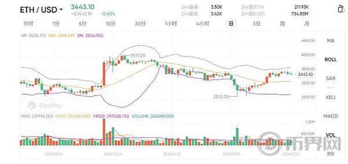 购买以太坊ETF,解锁加密货币投资新篇章