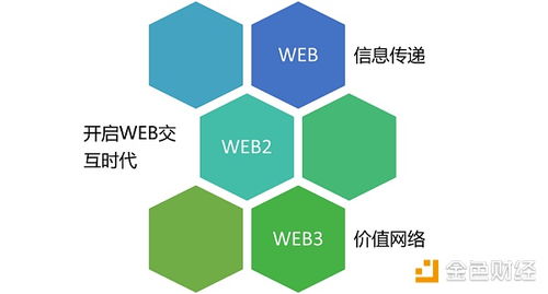 基于以太坊开发java,构建去中心化应用全解析