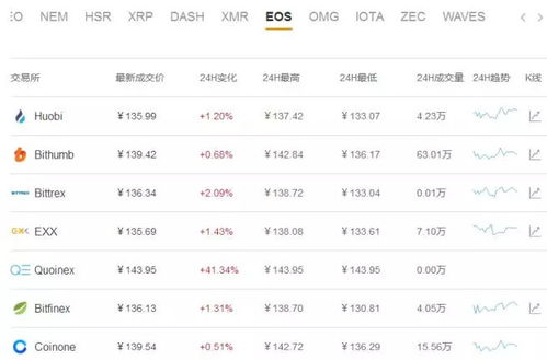 加密货币5.8日,比特币周期新特征与全球趋势解析”