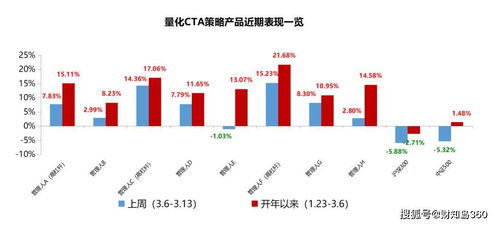 加密货币cta量化交易111个实战技巧,111个实战技巧深度解析