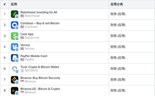 加密货币排名软件下载,热门平台深度解析