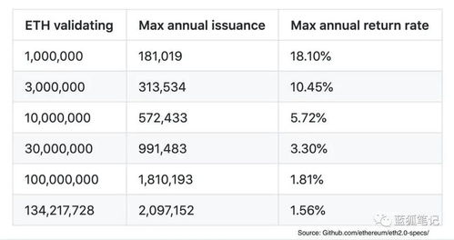 货币以太坊质押,风险与回报解析