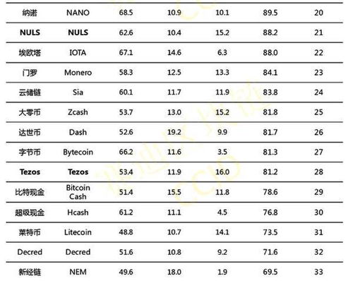 国产加密货币大全名称表,深度解析热门项目与未来发展趋势