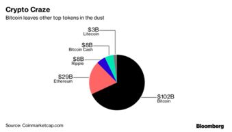 国内加密货币排名第一,榜首地位谁主沉浮