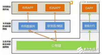 基于以太坊的公有链,构建去中心化应用的未来基石