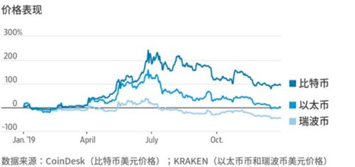 加密货币爆仓事件解读,投资者风险警示