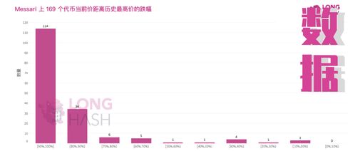 加密货币ath啥意思,揭秘历史最高价背后的市场力量