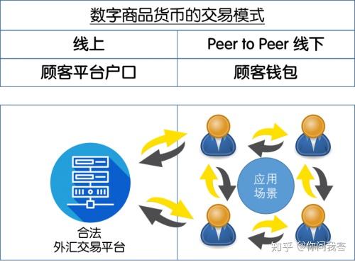 法定数字货币和加密数字,双轨并行下的货币变革之路