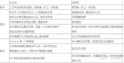 菲律宾和以太坊的区别,国家实体与区块链技术的鲜明对比