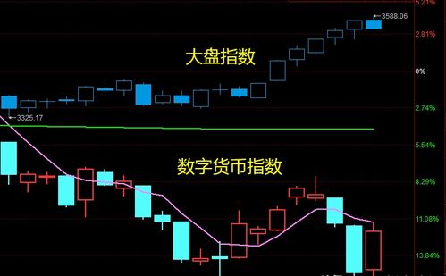 加密货币龙头股,揭秘龙头股背后的投资机遇