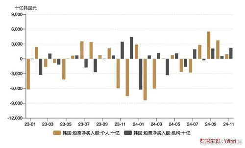 韩国加密货币股票行情,TR韩国股票行情解析