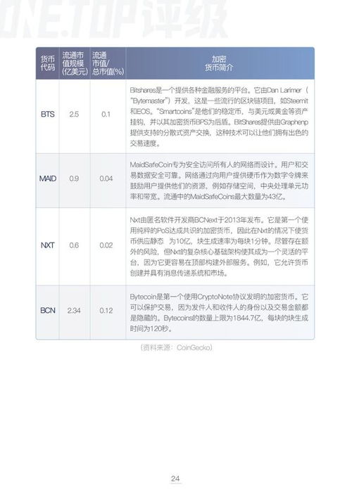 加密货币基本属性,数字时代的货币新纪元