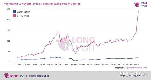 灰度以太坊信托能投资吗,了解投资机会与风险