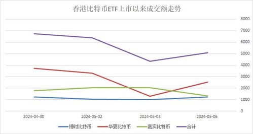 加密货币行情香港上市,引领亚洲加密货币投资新浪潮