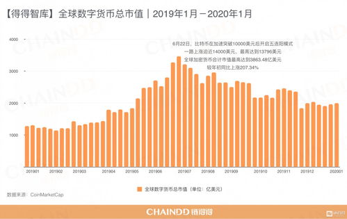 加密货币2020年市场,蓬勃发展与变革之路