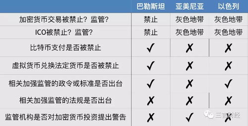 货币加密监管模式,全球加密货币监管模式比较与展望