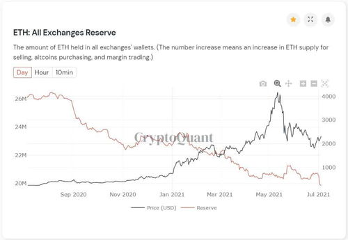 福州以太坊交易所,引领区块链金融新潮流