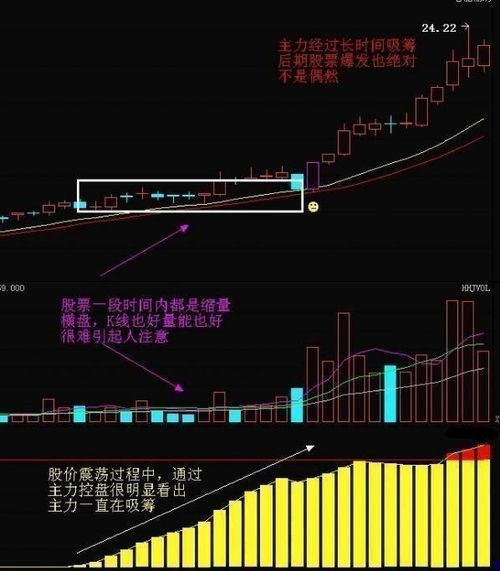 加密货币高度控盘指标,深度解析高度控盘指标