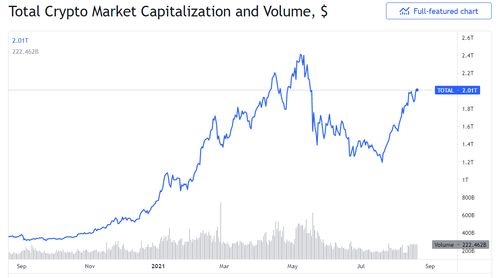 观察加密货币趋势英文,Analyzing the Evolution and Future Trajectory of Cryptocurrency Trends