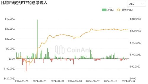 比特币卡卡时评,揭秘加密货币市场的风云变幻