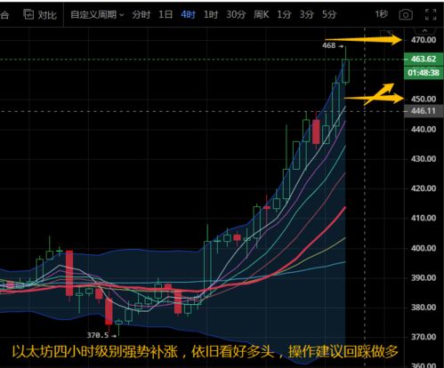 灰度回复增持以太坊,加密市场新动向显现