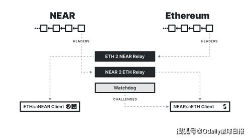 基于以太坊公链开发,构建去中心化应用的新平台指南