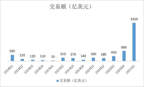 加密货币亏几千万,千万级亏损案例揭示市场波动与安全风险